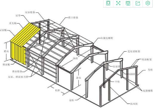 鋼結(jié)構(gòu)常見解決方案達(dá)標(biāo)性能指標(biāo)