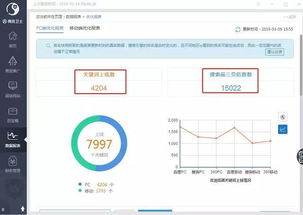 精惠儀器全網(wǎng)營(yíng)銷(xiāo)推廣效果解析——網(wǎng)絡(luò)設(shè)備銷(xiāo)售的突破與機(jī)遇