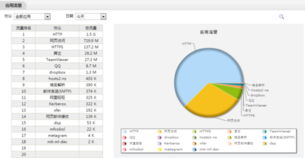 漢塔網(wǎng)絡(luò)設(shè)備銷(xiāo)售 高效管理員工上網(wǎng)行為的策略與工具