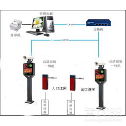 深圳博思凱車(chē)牌識(shí)別一體機(jī)系統(tǒng) 智能停車(chē)場(chǎng)與小區(qū)門(mén)禁解決方案