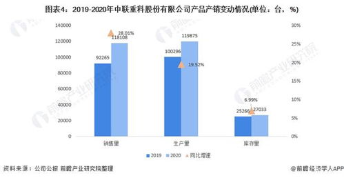 2022年中國(guó)工程機(jī)械行業(yè)龍頭企業(yè)分析 中聯(lián)重科多板塊協(xié)同發(fā)展與網(wǎng)絡(luò)設(shè)備銷(xiāo)售