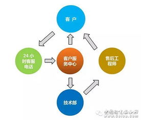 以創新謀發展，以合作求共贏——誠邀加入泛普合作陣營，共創網絡技術服務新未來
