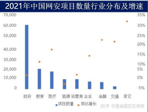 網絡安全培訓 企業IT部門的戰略基石