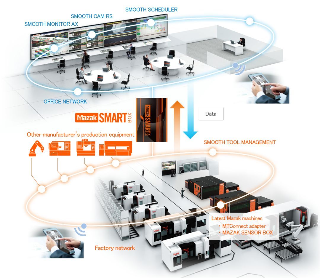 走進馬扎克大口工廠，探秘制造業的智能化未來
