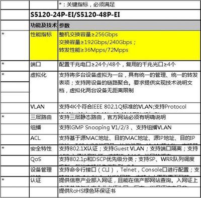 H3C網絡產品招標參數2014年V1.0版 網絡技術服務要求解析